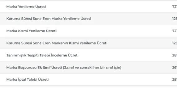 TÜRKPATENT ücretlerine ayar yapıldı… Tarife değişti! haberi