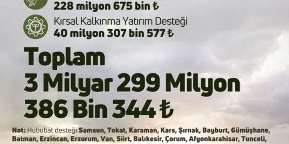 Tarımsal 3,3 milyar TL'ik destek hesaplarda haberi