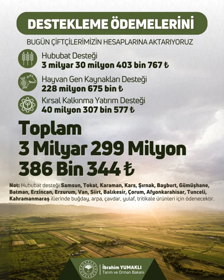 Tarımsal 3,3 milyar TL'ik destek hesaplarda haberi