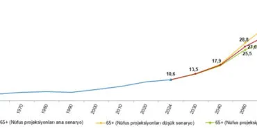 Türkiye'nin yaş yapısı değişti... Yaşlı nüfusumuz 9 milyonu aştı haberi
