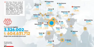 Yardımları 18 ülkede 3,3 milyon kişiye ulaştırıyor haberi
