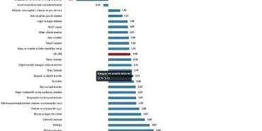 Yurt Dışı Üretici Fiyat Endeksi, Şubat 2025 haberi