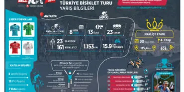 60 yıllık miras... 190 ülkede milyonlar buluşacak