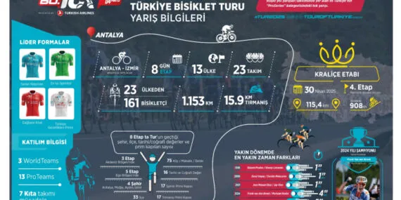 60 yıllık miras… 190 ülkede milyonlar buluşacak