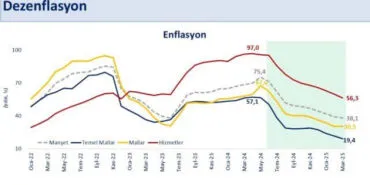 Bakan Şimşek'ten dezenflasyon yorumu: İstikrarı için tüm araçları kullanacağız haberi