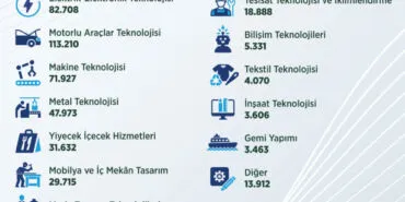 Çalışma Bakanlığı'ndan istihdam atağı... 3 yılda 445 bin kişiye staj desteği haberi
