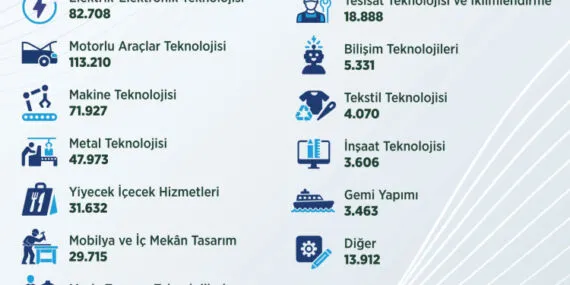 Çalışma Bakanlığı'ndan istihdam atağı… 3 yılda 445 bin kişiye staj desteği haberi