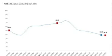Cevdet Yılmaz: Tek haneli enflasyon hedefinde kararlıyız haberi