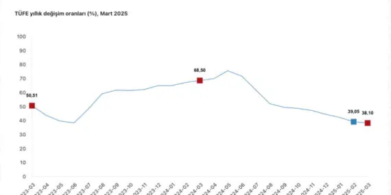 Cevdet Yılmaz: Tek haneli enflasyon hedefinde kararlıyız haberi