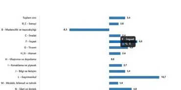 Ciro Endeksleri, Şubat 2025 haberi