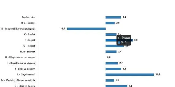 Ciro Endeksleri, Şubat 2025 haberi