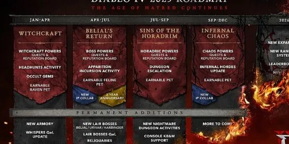 Diablo IV İlk Yol Haritasını Açıkladı – Nefret Çağı 2025'te Devam Ediyor   haberi