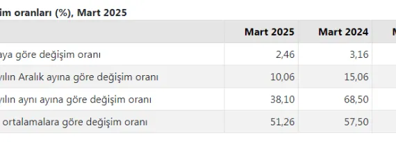 Enflasyon rakamları açıklandı… Güncel kira zammı tavanı belli oldu haberi