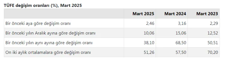 Enflasyon rakamları açıklandı... Güncel kira zammı tavanı belli oldu haberi