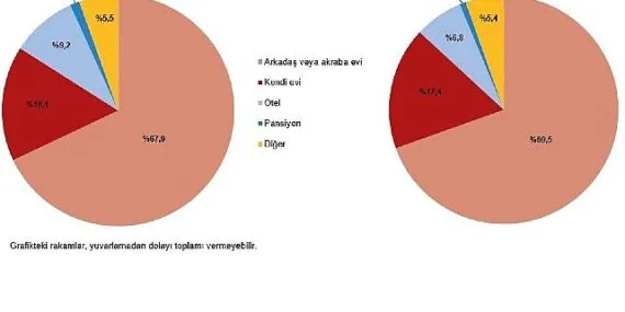 Hanehalkı Yurt İçi Turizm, IV. Çeyrek: Ekim-Aralık, 2024 haberi