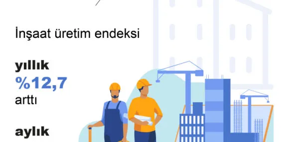 İnşaat üretimi yıllık arttı, aylık azaldı haberi