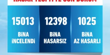 İstanbul'da son durum: Bin 25 bina az hasarlı! Hasar-tespit sürüyor