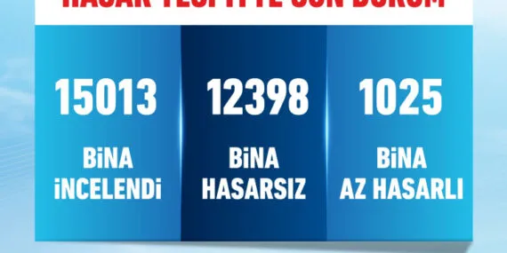 İstanbul'da son durum: Bin 25 bina az hasarlı! Hasar-tespit sürüyor