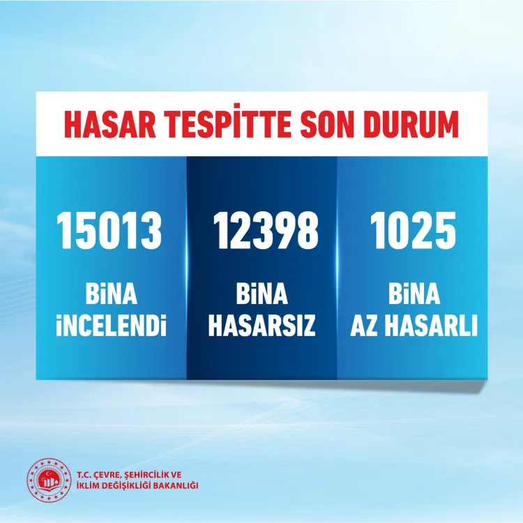 İstanbul'da son durum: Bin 25 bina az hasarlı! Hasar-tespit sürüyor
