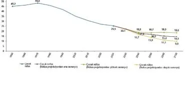 İstatistiklerle Çocuk, 2024 haberi
