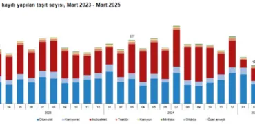 Mart'ta 195 bin 682 taşıt trafiğe kaydedildi! haberi