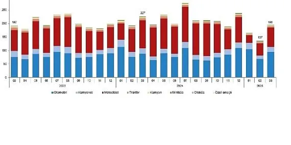 Motorlu Kara Taşıtları, Mart 2025 haberi