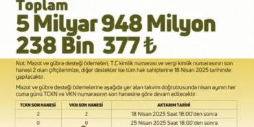 Tarımsal destekler saat 18 itibariyle hesapta haberi