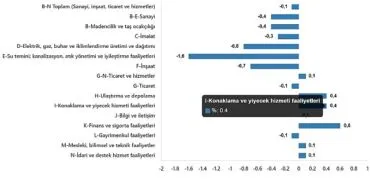 Ücretli Çalışan İstatistikleri, Şubat 2025 haberi