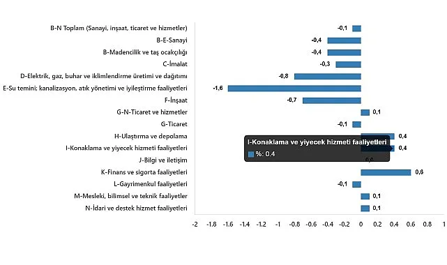 Ücretli Çalışan İstatistikleri, Şubat 2025 haberi