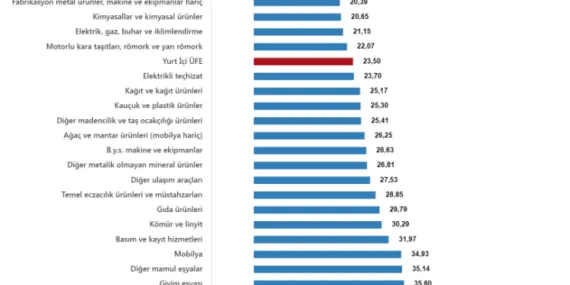 Yİ-ÜFE'de Mart ayı verileri açıklandı haberi