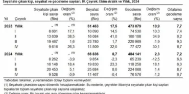 Yurtiçi turizmde yakın ziyareti zirvede! Seyahatte akraba evlerini sevdik! haberi
