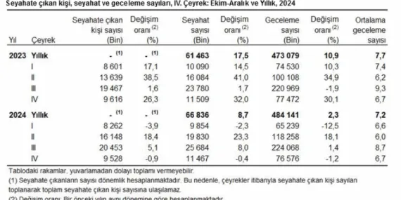 Yurtiçi turizmde yakın ziyareti zirvede! Seyahatte akraba evlerini sevdik! haberi