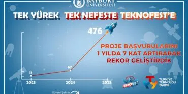 Bayburt Üniversitesi'nden Teknoloji Hamlesi: Bir Yılda 7 Kat Proje Artışı! Haberi