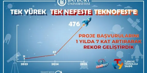 Bayburt Üniversitesi’nden Teknoloji Hamlesi: Bir Yılda 7 Kat Proje Artışı! Haberi