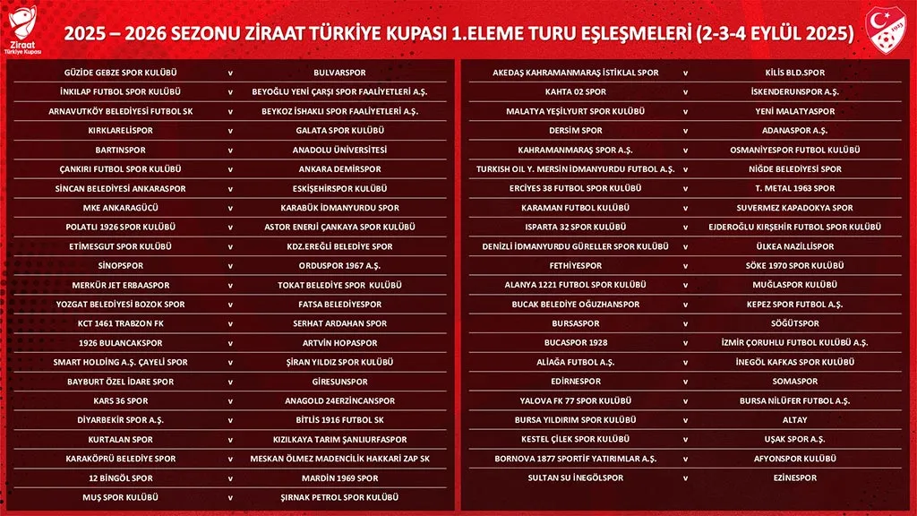 Bayburt Özel İdarespor, Ziraat Türkiye Kupası 1. Eleme Turunda Giresunspor'la Eşleşti
