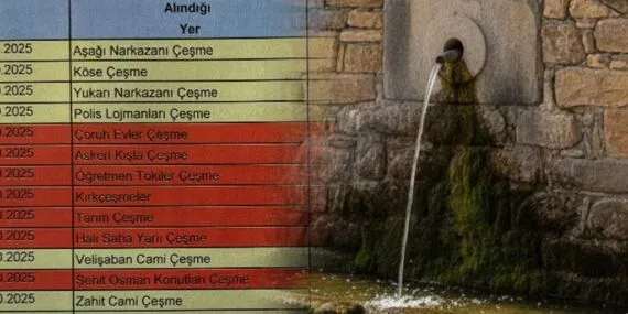 Bayburt’ta Halk Sağlığını Tehdit Eden Gelişme! İşte Suyu Kirli Çıkan Çeşmelerin Tam Listesi
