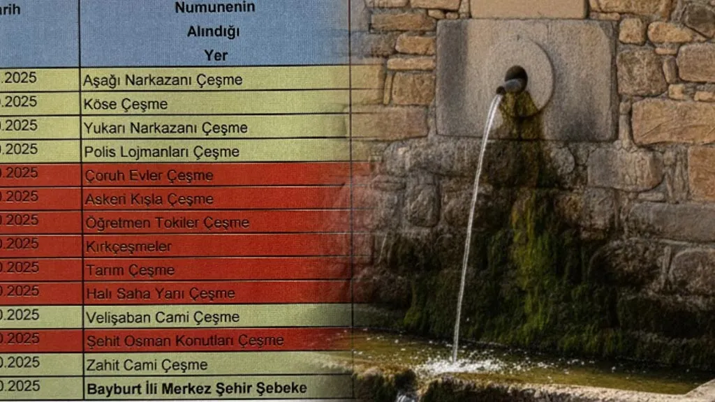 Bayburt'ta Halk Sağlığını Tehdit Eden Gelişme! İşte Suyu Kirli Çıkan Çeşmelerin Tam Listesi