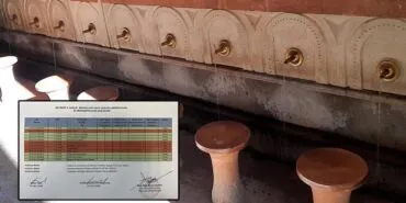 Bayburt Aralık Ayı Su Analiz Sonuçları, Çeşmeler Kırmızı Alarm Veriyor!