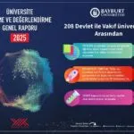 Bayburt Üniversitesi Engel Tanımıyor, 2025 YÖK Raporu’na Damga Vuran Müthiş Performans!