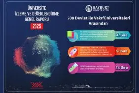 Bayburt Üniversitesi Engel Tanımıyor, 2025 YÖK Raporu’na Damga Vuran Müthiş Performans!