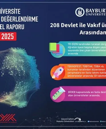 Bayburt Üniversitesi Engel Tanımıyor, 2025 YÖK Raporu’na Damga Vuran Müthiş Performans!