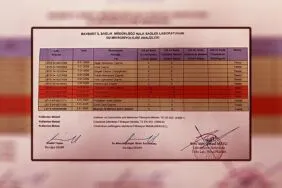 Bayburt Ocak 2026 Su Analiz Sonuçları, 3 Çeşmede Bakteri Tespit Edildi