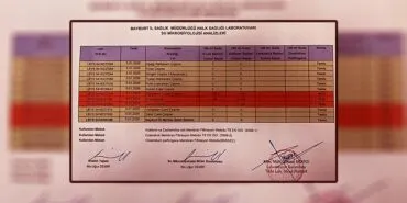 Bayburt Ocak 2026 Su Analiz Sonuçları, 3 Çeşmede Bakteri Tespit Edildi