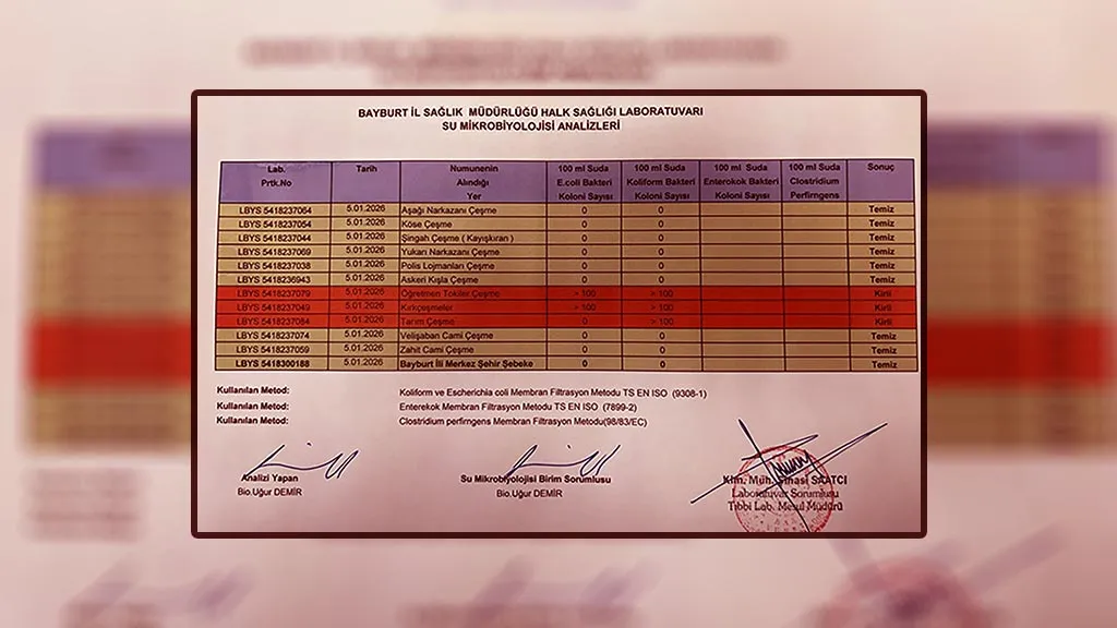 Bayburt Ocak 2026 Su Analiz Sonuçları, 3 Çeşmede Bakteri Tespit Edildi