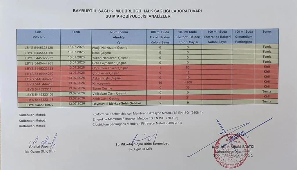 Bayburt Temmuz 2026 Su Analiz Sonuçları Açıklandı
