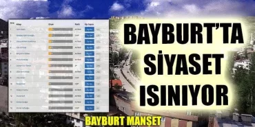 Bayburt Milletvekili Aday Adayları