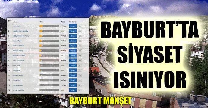 Bayburt Milletvekili Aday Adayları