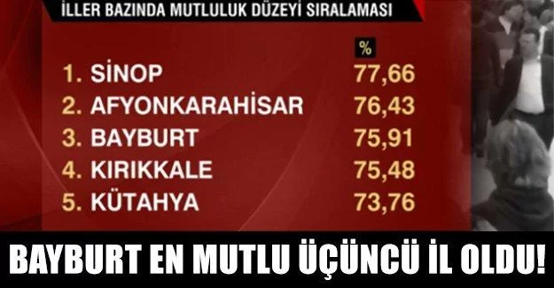 Bayburt En Mutlu Üçüncü İl Oldu!